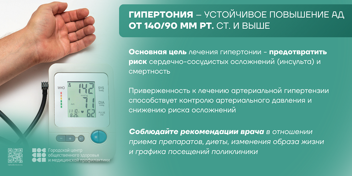 Неделя борьбы с гипертонией